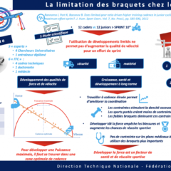 Suppression de la limitation du développement maximal autorisé en compétition des Juniors